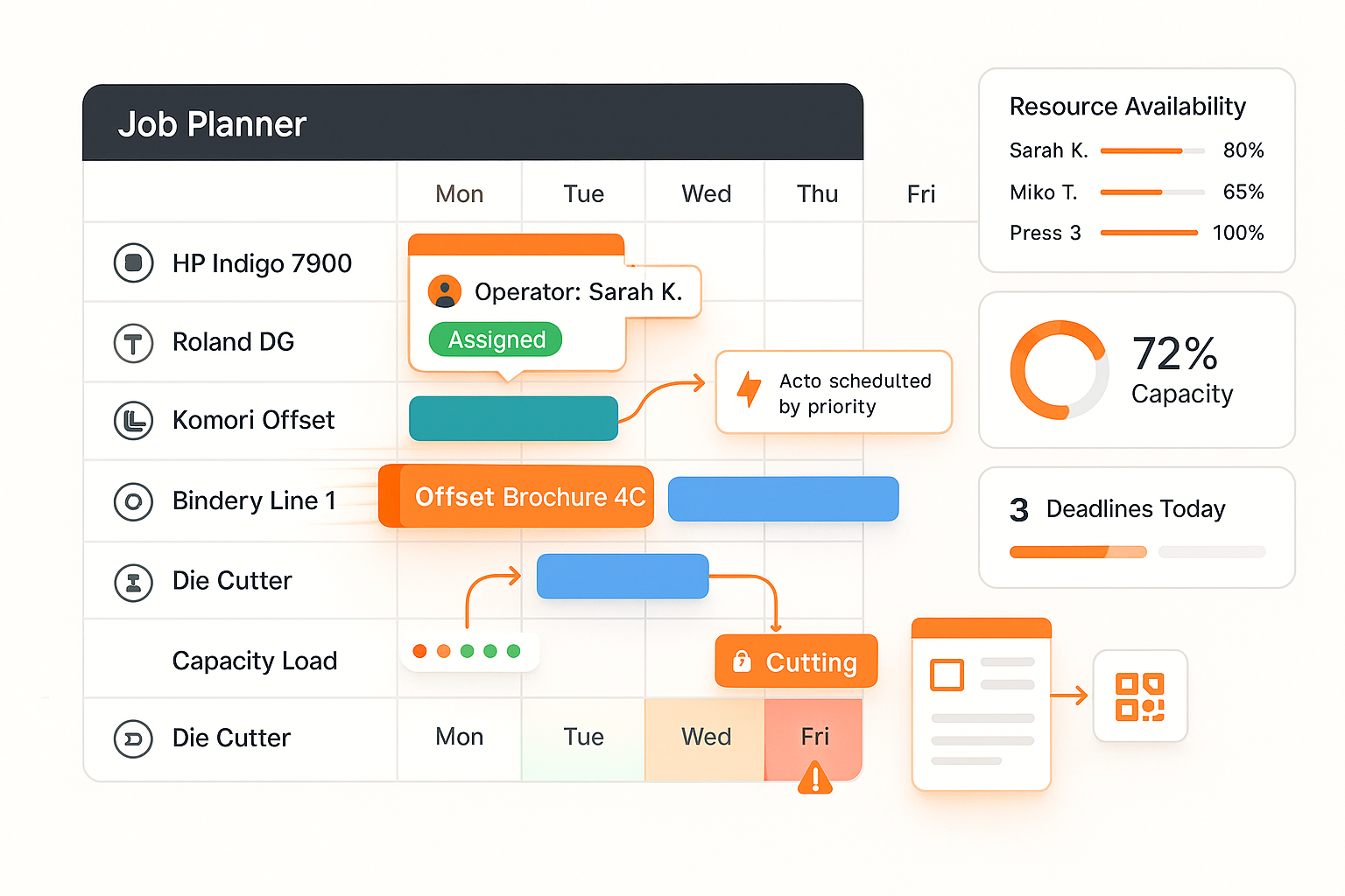 Job Planning Module showing drag-and-drop Gantt scheduler, operator assignment, capacity heatmap, auto-scheduling, dependency chains, and job ticket integration in a single production view