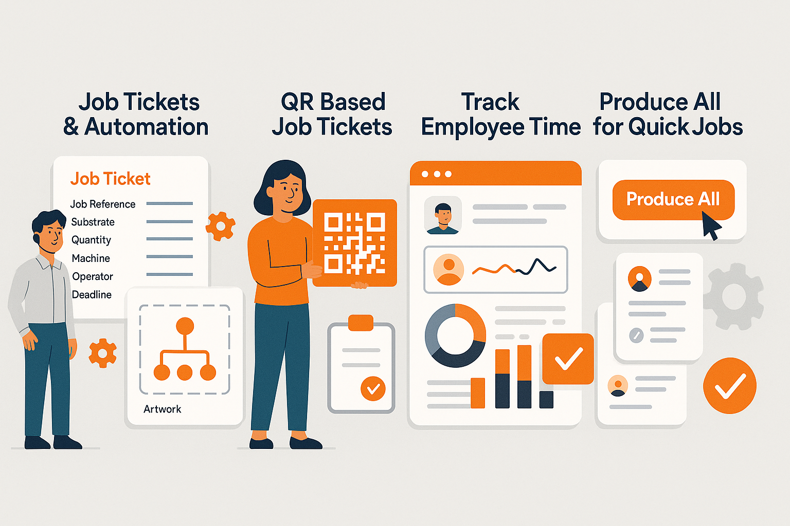 Automated job management dashboard showing job ticket auto-creation, QR-based shop floor tracking, employee time tracking, and bulk production controls