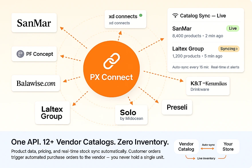 PrintXpand Connect: Onboard Print Suppliers Without the Wait