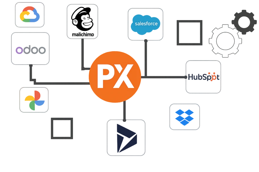 Third-Party Integrations — PrintXpand connects with Shopify, WooCommerce, HubSpot, Odoo, and 50+ platforms